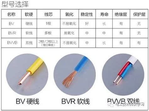 電線顏色縮寫|電線顏色對照表指南：電氣工程師的專業解讀